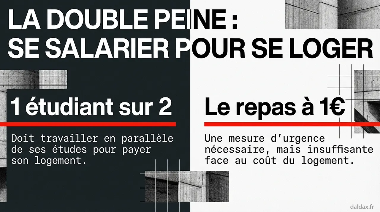 L'urgence du mal logement étudiant.