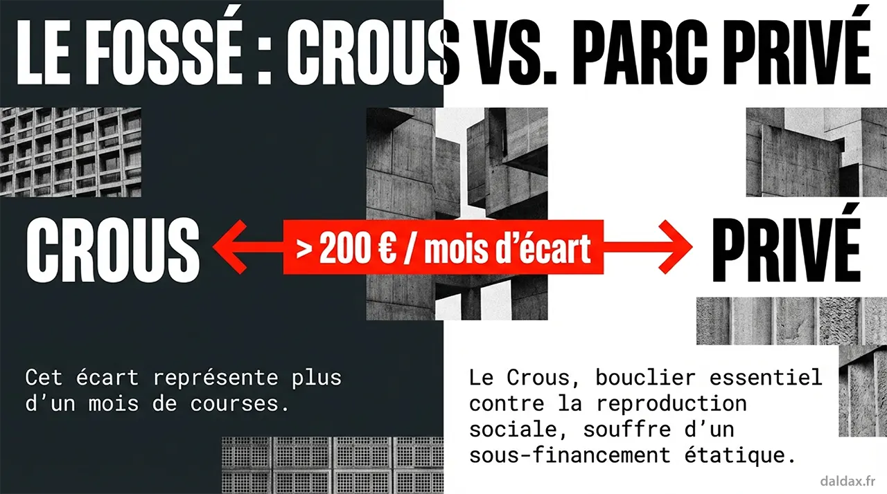 L'urgence du mal logement étudiant.